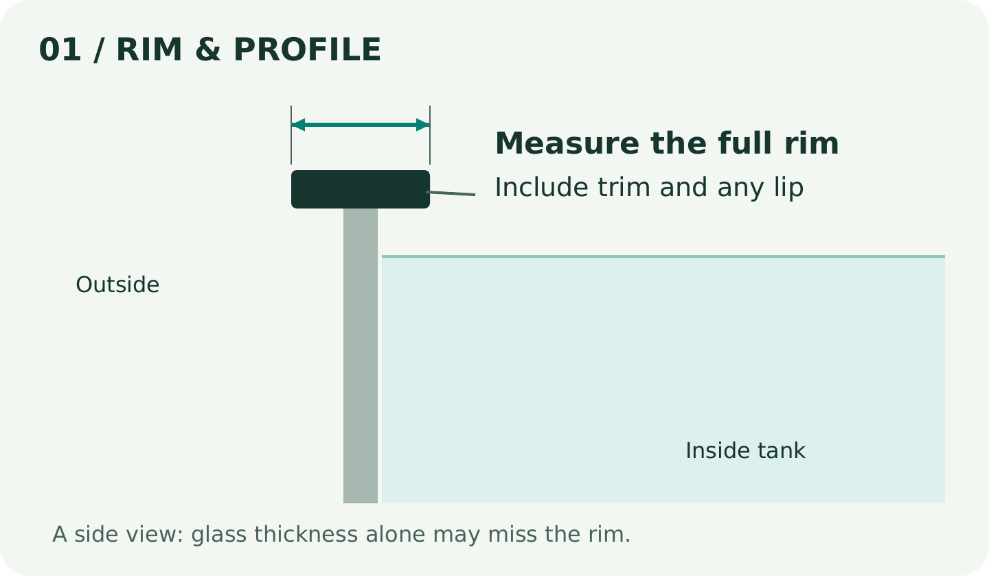Conceptual side view showing how to measure the full aquarium rim, including trim and any lip