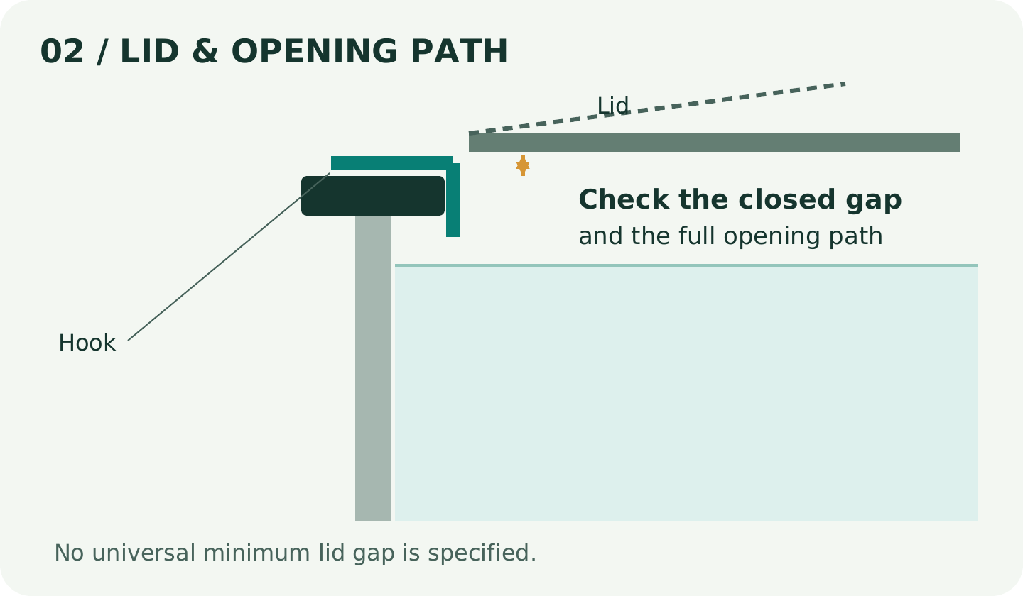 Conceptual aquarium cross-section showing a hook near a lid, the closed gap and the lid opening path